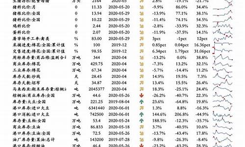 山东无棣油价调整最新消息_山东无棣油价调整