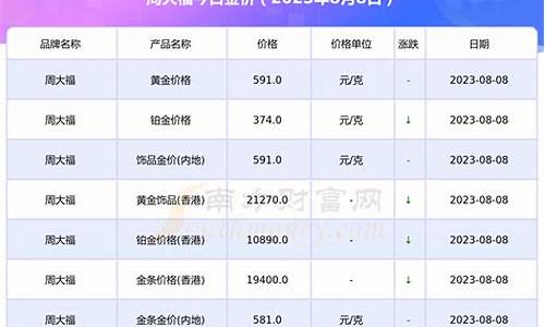 今日金价多少一克8月17_今天金价8月16