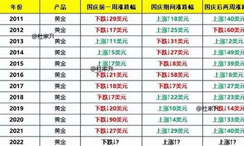 国庆南宁金价走势如何_国庆南宁金价走势如何