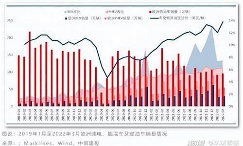 2o21年油价_2023新的油价