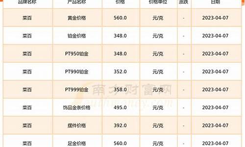 菜百金价走势图2018_菜百最新金价走势