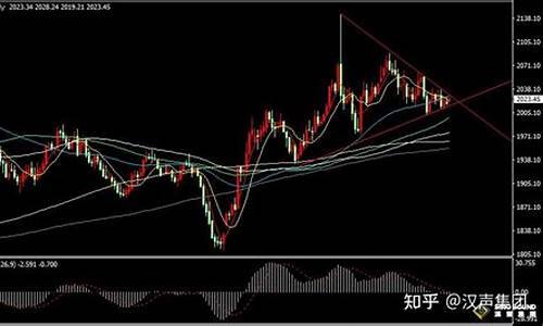 财经新闻黄金走势_财经观察金价走势分析