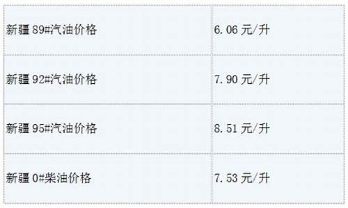 新疆哈密汽油油价_哈密汽油最新价格