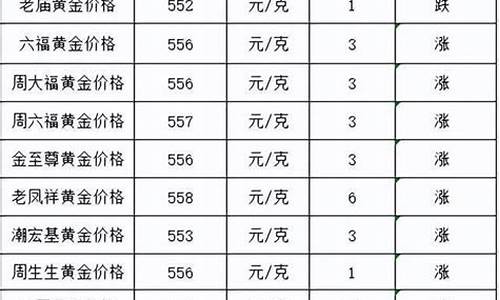 2021年10月14日金价_10月14号金价多少