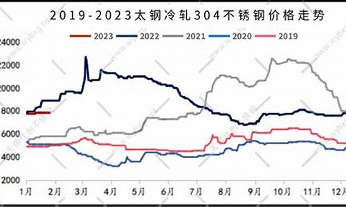 无锡五金价格行情走势_无锡五金店批发市场