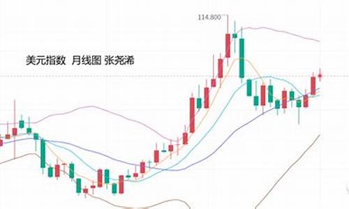 避险缓解金价震荡_避险情绪升温,机构建议关注黄金股