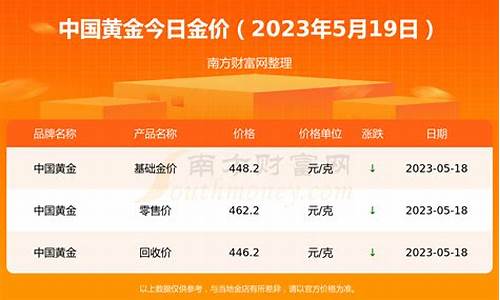 2021.1金价_2021每月金价