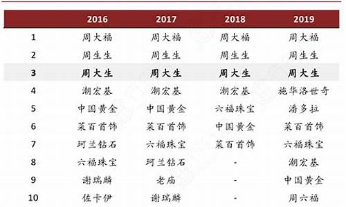 双十一金价多少钱一克_2019年双十一金价