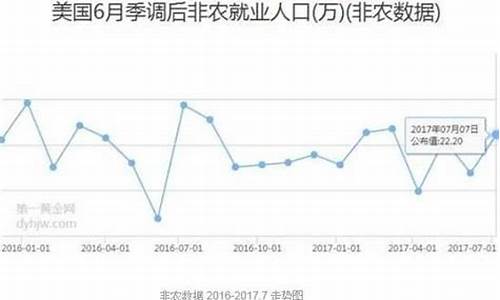 非农前金价是多少_非农 黄金