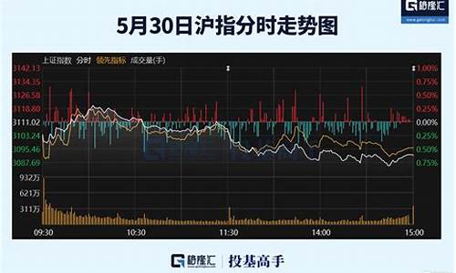 金价短期承压的股票_金价短期承压的股票会涨吗