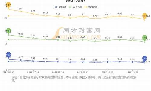 河南油价多少钱一箱汽油_河南油价92汽油价格