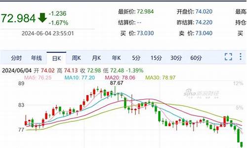 甘肃油价最新_甘肃甘南油价调整