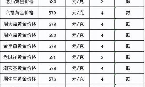 扬州金价现在多少钱_扬州金店15年金价