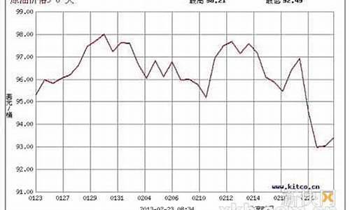 台湾油价最新价格_台湾今日油价多少钱一升