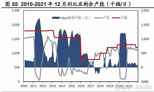 株洲中国海油油价多少_株洲中国海油油价