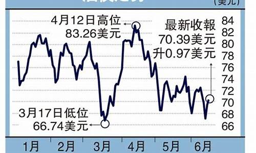 现在青岛油价格_青岛油库历史油价