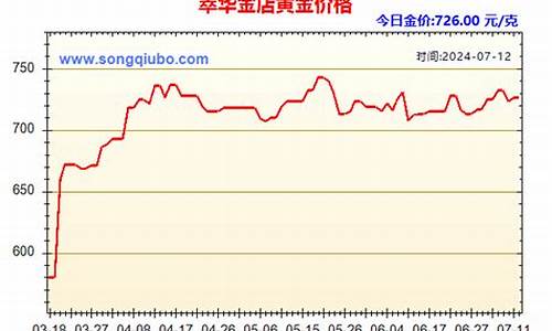 萃华金价最新报价查询_萃华金价最新报价查询