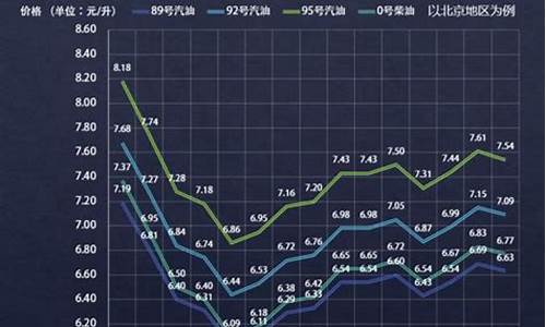 油价每吨下调615_油价每吨下调70元是多少