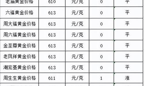 12月31号金价_12月31号金价多少