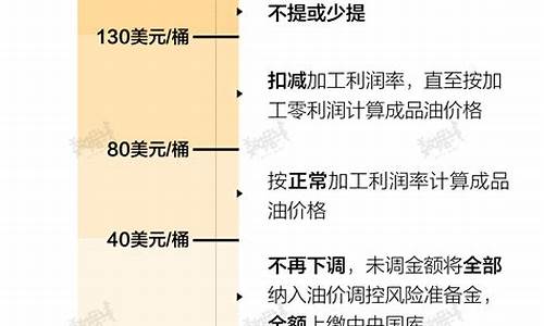 国际油价跌破25美元,中国做好抄底准备了吗?_中国国际油价复苏