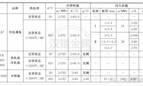 西藏高温合金价格_西藏合金铜