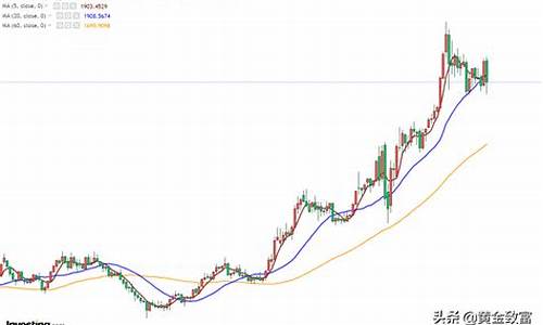 本周回收金价走势图_本周回收金价走势