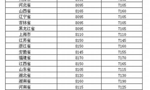 毕节汽油油价_2019年油价毕节