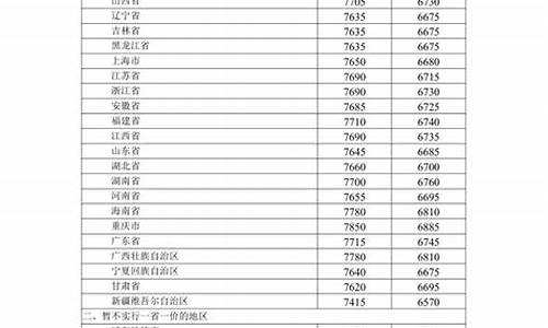 嘉峪关油价调整最新信息_嘉峪关今日油价92汽油