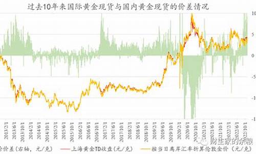 金价根据什么计算呢怎么算_金价根据什么计算呢