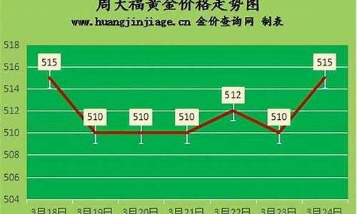 新疆哈密金价最新行情价格_哈密市今日黄金回收价