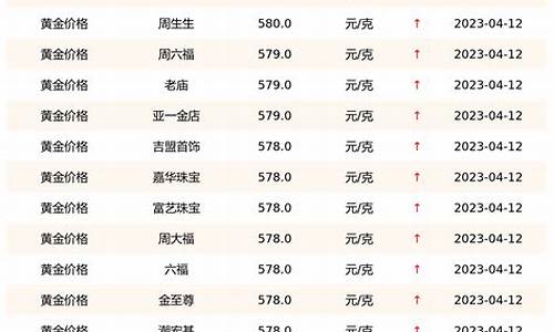 每年4月金价最低多少钱_每年4月金价最低