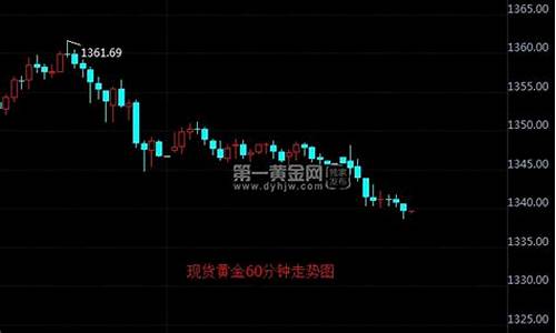 1340关口金价_金价突破1730关口