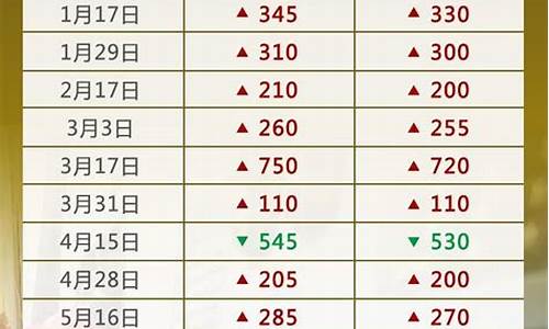 南通油价调整_2022年南通油价