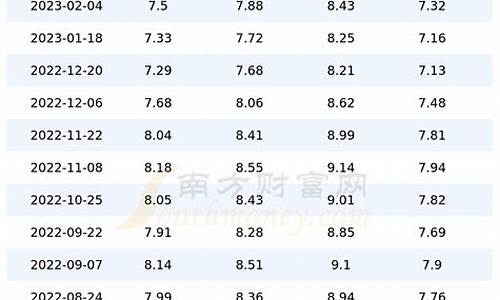 楚雄目前油价多少_楚雄油价多少一升