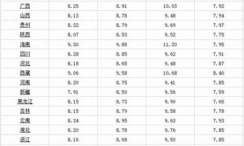 武威市柴油价格油价_武威油价调整最新消息