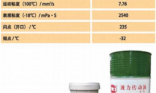 河南润滑油经销商_新乡品牌润滑油价格查询