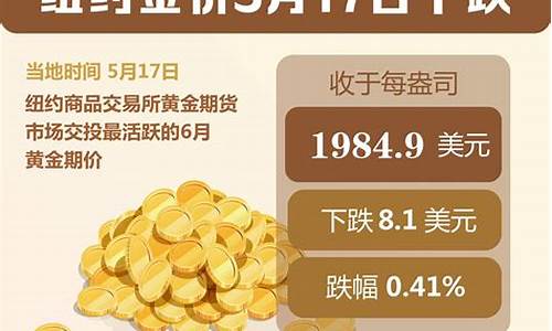 2月17号的金价_2021年2月17日国际黄金价格