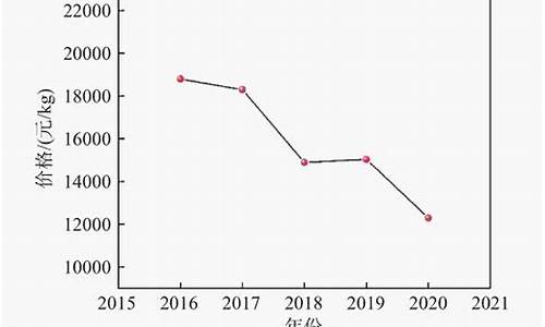 高温合金价格走势_铼的高温合金价格