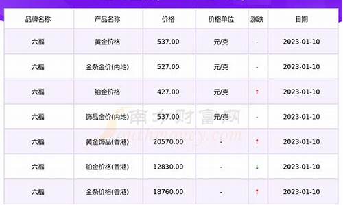 六福珠宝回收今天金价_六福珠宝回收金价今日价格