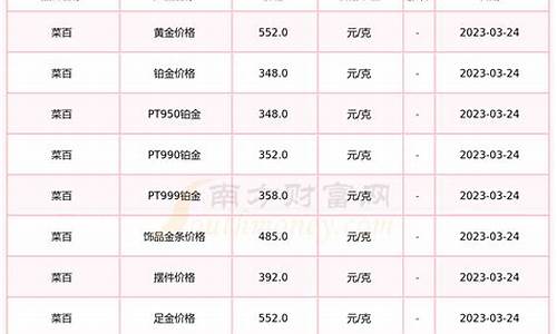 2012年菜百黄金价格多少一克_菜百2013年金价