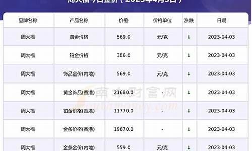 周大福回收金饰价格是多少?_周大福回收金价计算方式