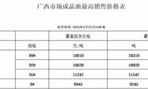 广西桂林全州油价_桂林油价95