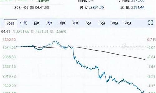 金价暴跌怎么回事_本次金价暴跌原因