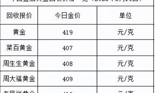 金价最高多少钱盎司啊_金价最高多少钱盎司