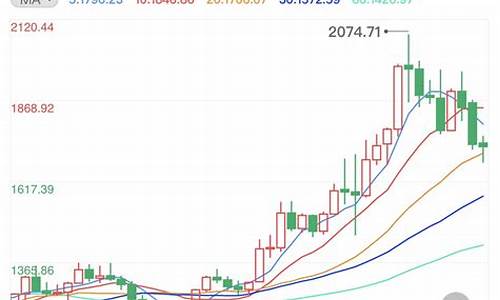 金价持续走低还是走高_金价持续走强