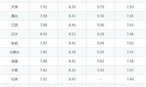 下次油价调整时间表_下次油价调整最新预测