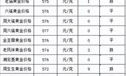 金价3天大涨近24元说明什么意思_金价3天大涨近24元说明什么