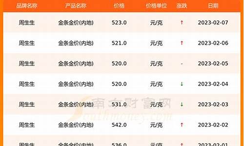 2021金价最低的时候多少钱_金价最近最低多少钱