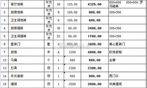 南京装修基金价格表_南京装修基金价格表最新