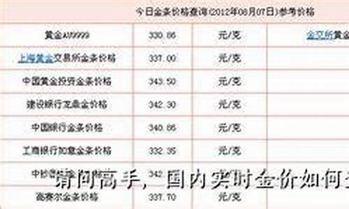 银行实物金价哪里查询的_各银行实物金价格